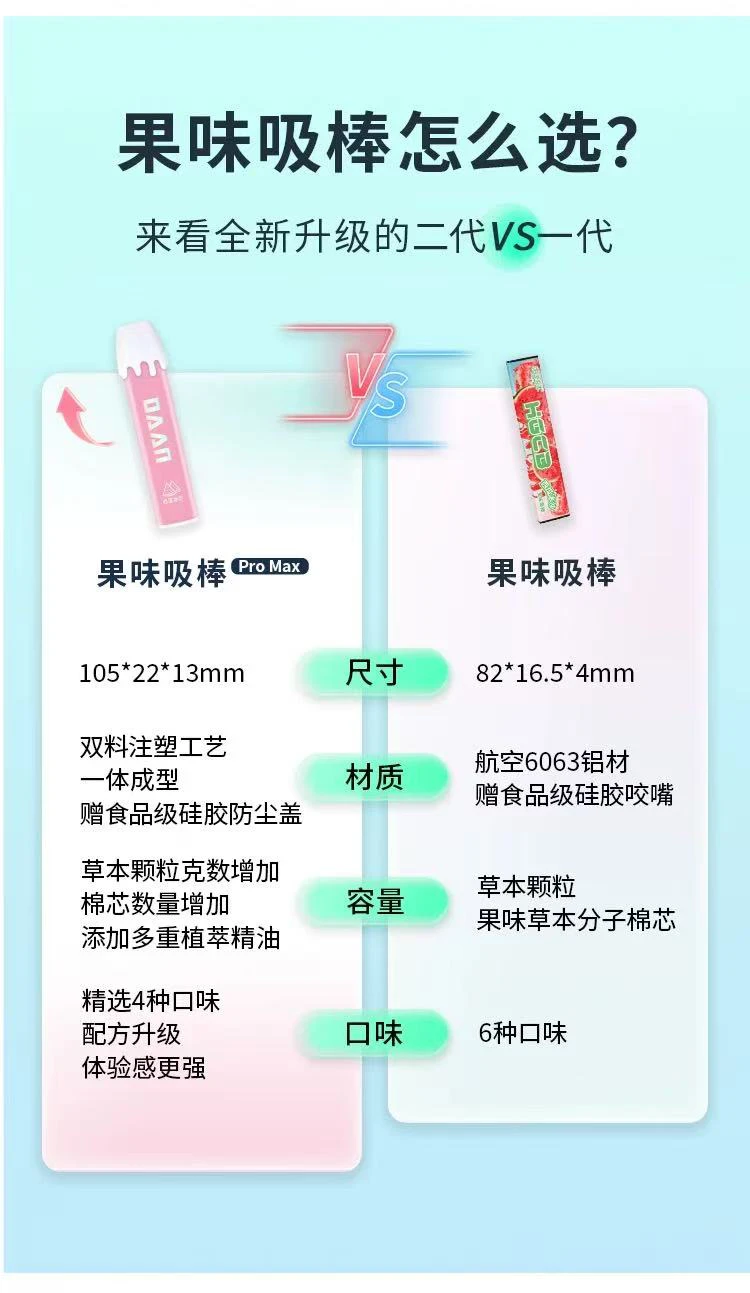 漢宮草本果味吸棒 使用場景